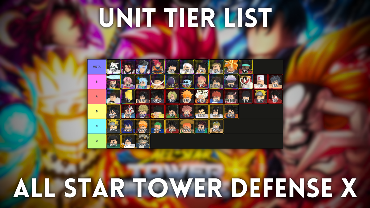 Cover image of All Star Tower Defense X on Roblox.