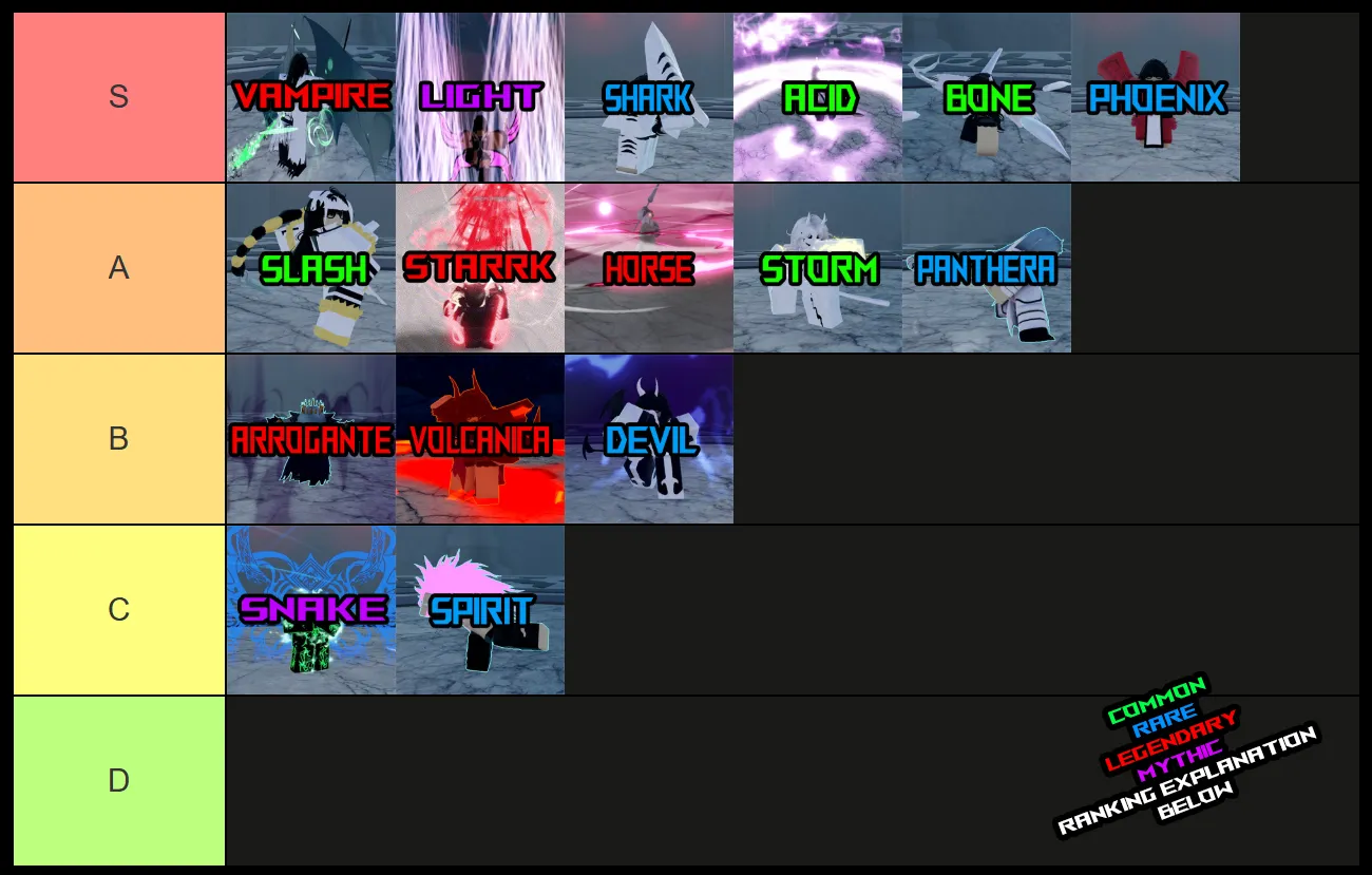 type soul partial res tier list