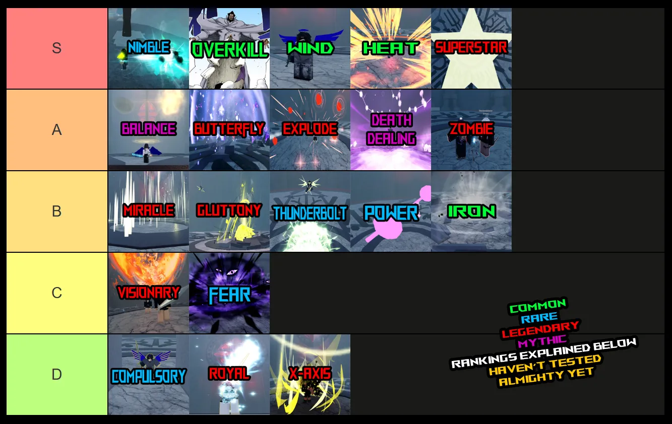 type soul schrift tier list and guide