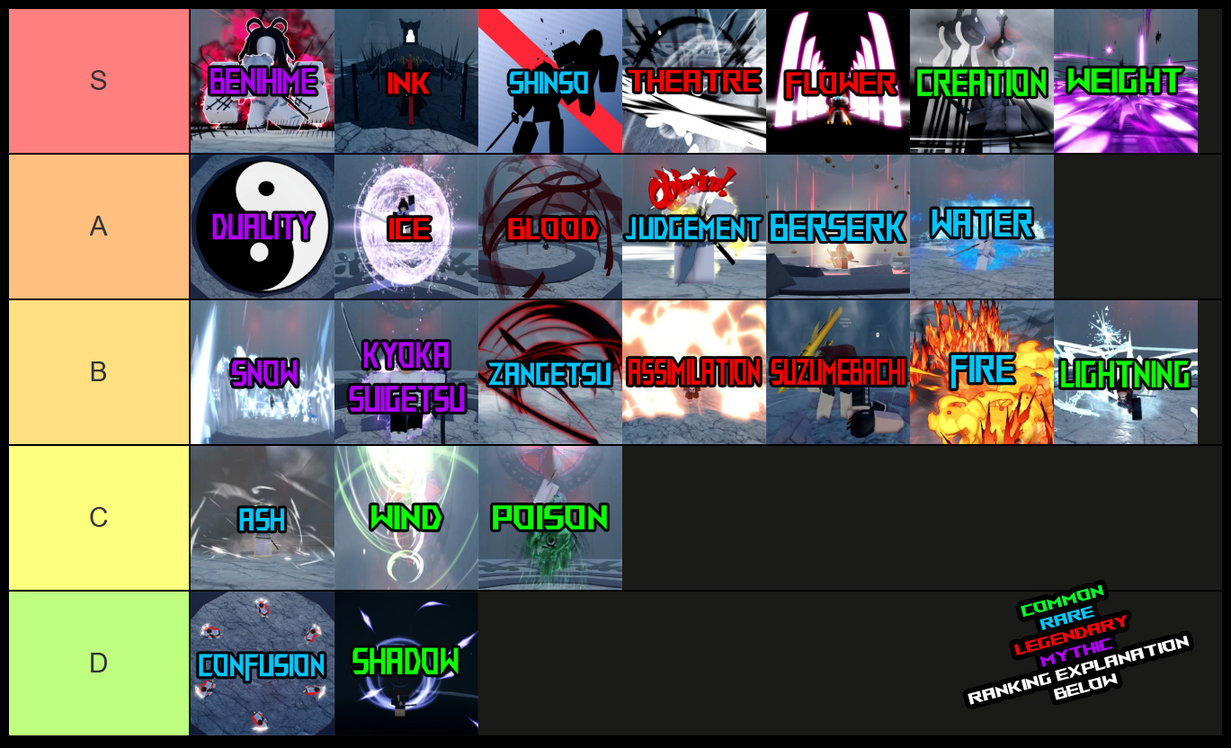type soul shikai tier list